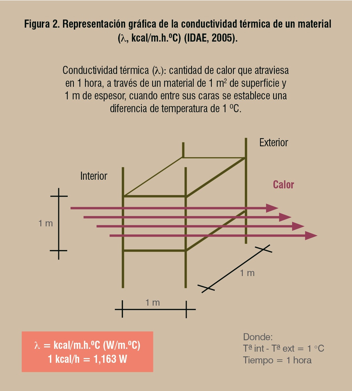 Aislamiento térmico en porcino (III). Conductividad térmica